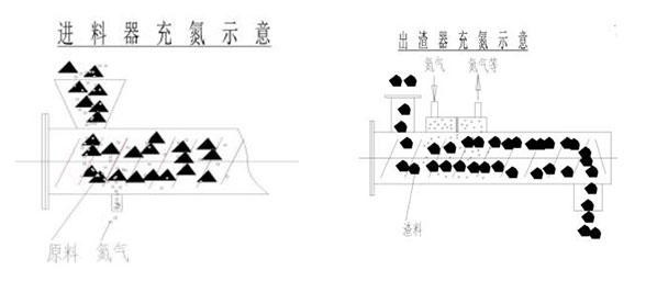 湖南奔驥環(huán)保能源科技有限責(zé)任公司,環(huán)保設(shè)備設(shè)計(jì),垃圾處理設(shè)備,廢輪胎處理設(shè)備 